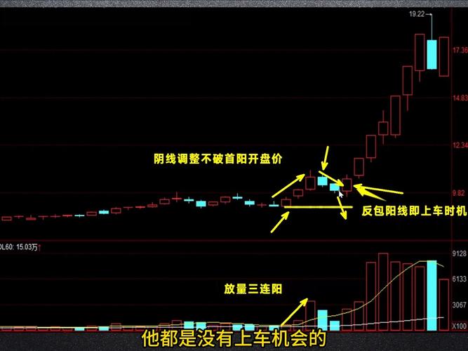 市场情绪K线形态_K线图技术分析_红三兵k线形态组合详解