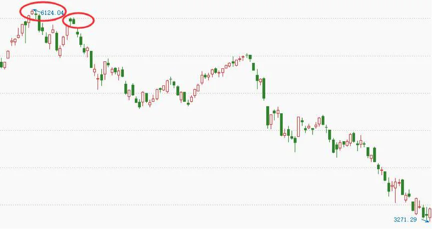 K线图技术分析_红三兵k线形态组合详解_市场情绪K线形态