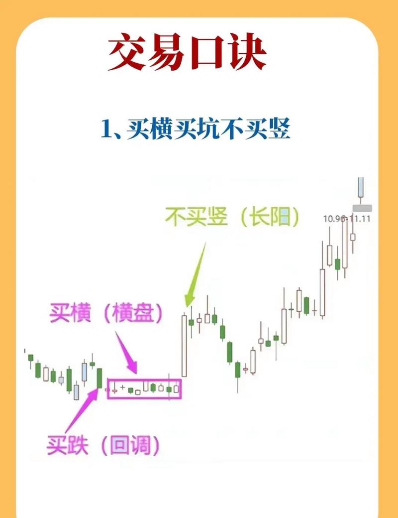 K线图技术分析_红三兵k线形态组合详解_市场情绪K线形态