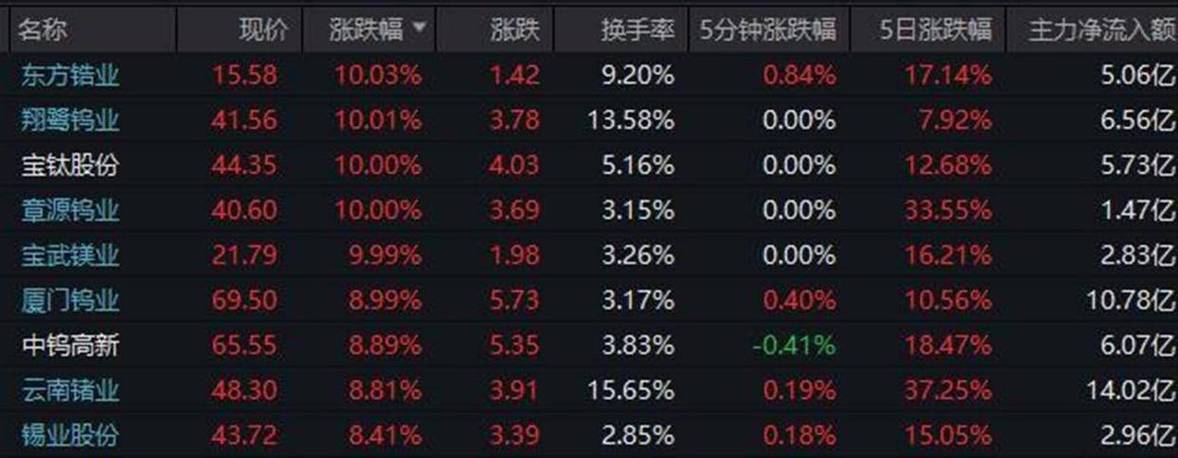 算力板块见顶_低位电力股_低位没有获利盘的股票