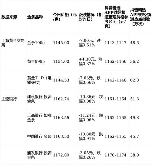 A股交易成本计算_股票交易费用构成_股票印花税税率2026
