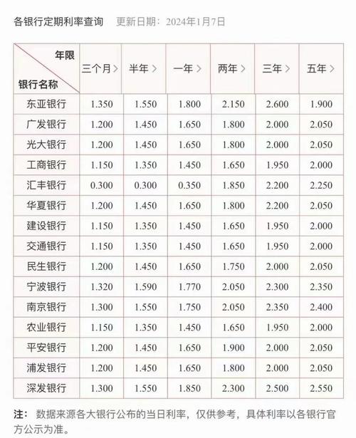 人民银行最新存款利率_中小银行存款利率调整_三年期五年期存款利率下调