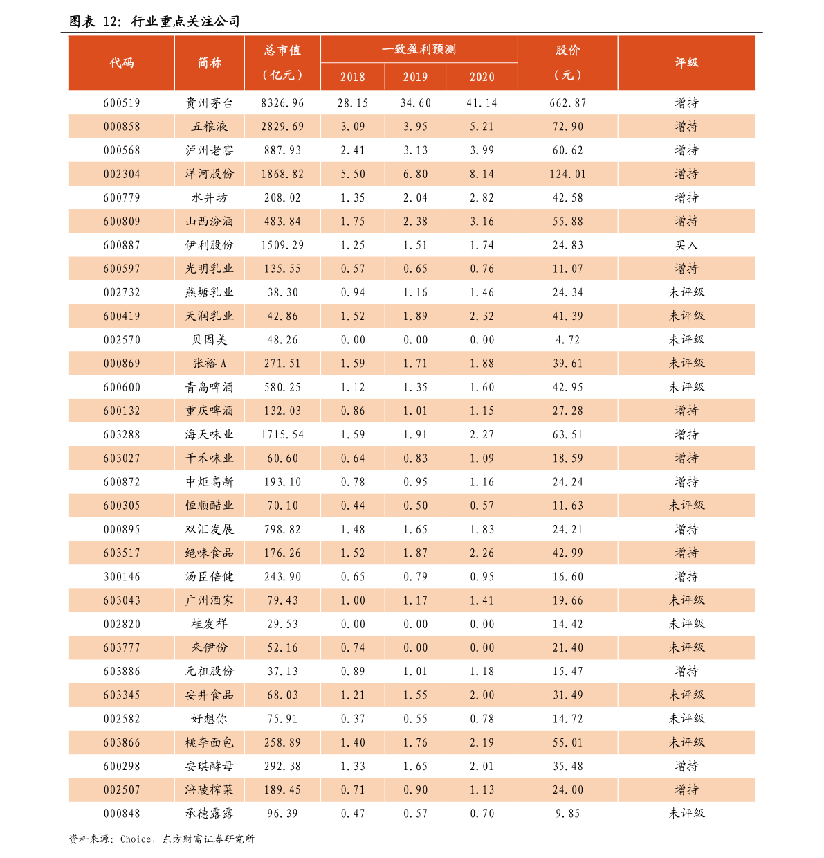 2025年延迟退休时间表列表（002192股票）