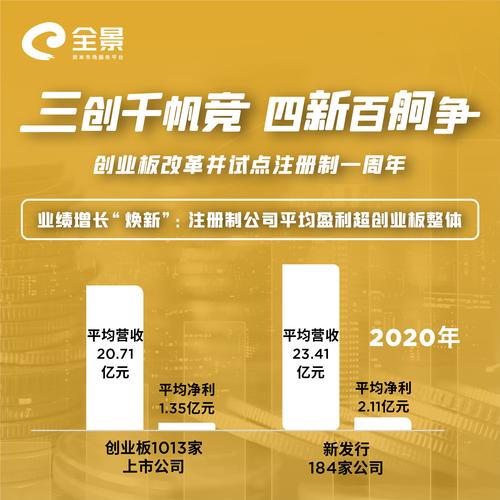 创业板政策_创业板国家政策_创业板实施新规