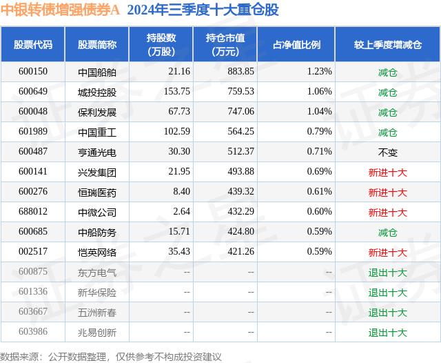 城投控股债转股AMC_城投控股房地产雄安新区_城投控股投资价值