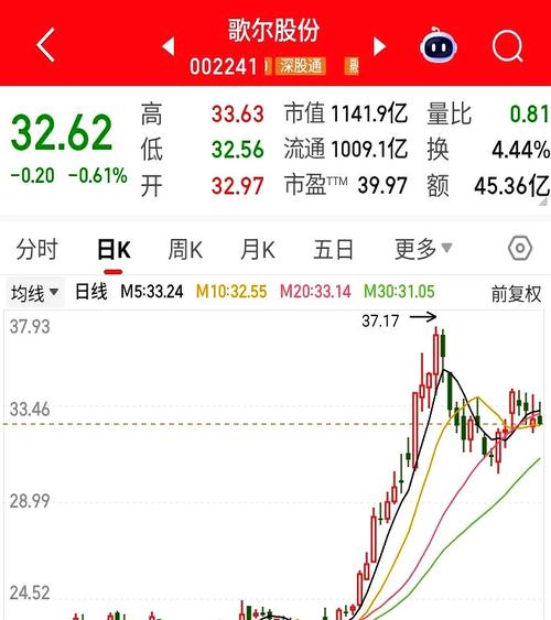 歌尔股份发展历程_歌尔声学招聘暑假工_立讯精密对比分析