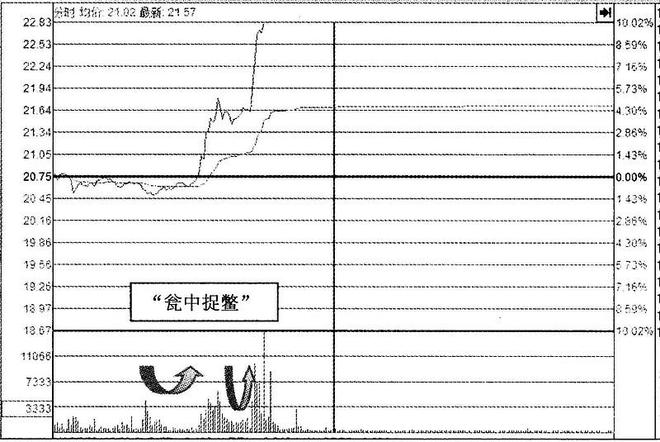 放量一字涨停_连续涨停股分析_涨停板特征