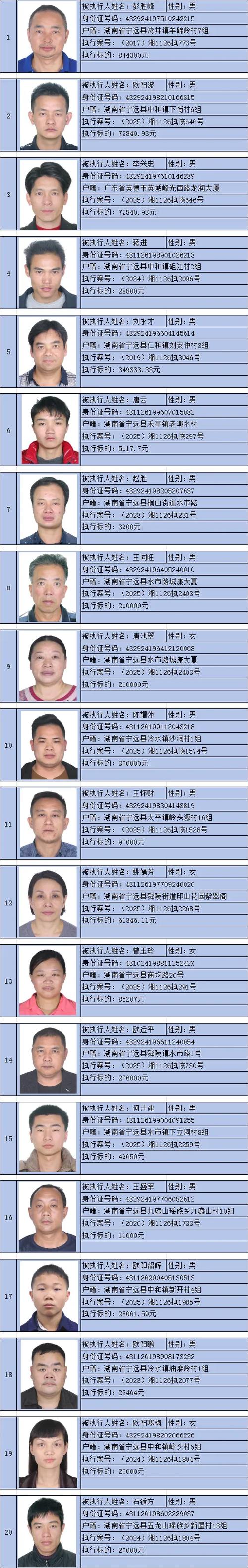 桐乡法院拍卖浙江上虞农商行0.0423%股权，10月15日开拍