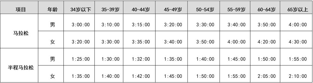 广州马拉松赛2025健康要求_广州马拉松赛2025报名条件_报名马拉松条件
