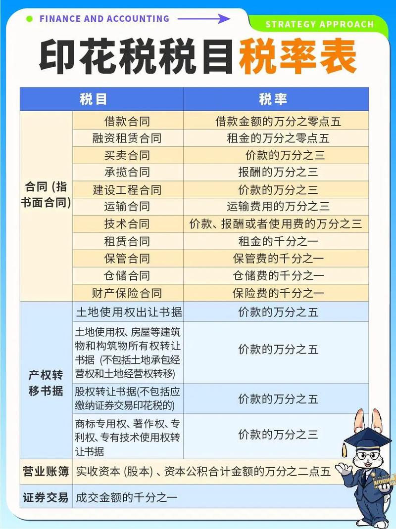 证券交易印花税_股票印花税税率2026_印花税预判市场热度