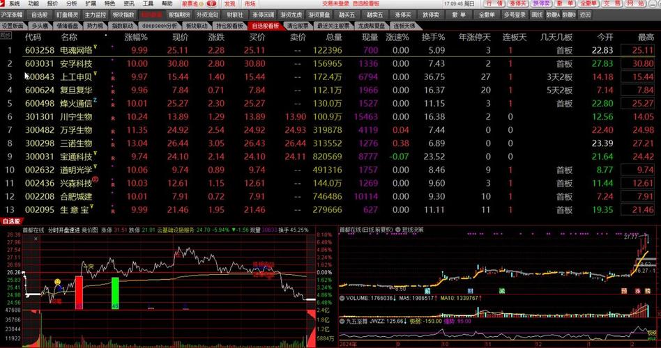 通达信电脑版期货期权分析_通达信电脑版股票分析软件_通达信公式密码破解器