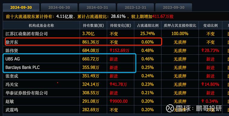 追涨杀跌策略_10日60日均线战法_短线高手的操盘技巧 pdf