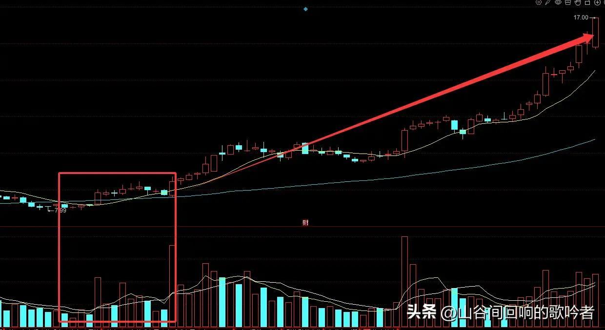 追涨杀跌策略_短线高手的操盘技巧 pdf_10日60日均线战法