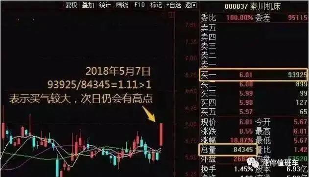 股票涨停后走势分析及操作策略，如何判断是否继续持有或卖出？