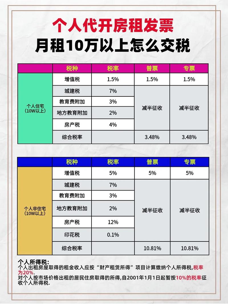 房屋租赁税必须交吗_房屋租赁税具体包括哪些税_房屋出租税