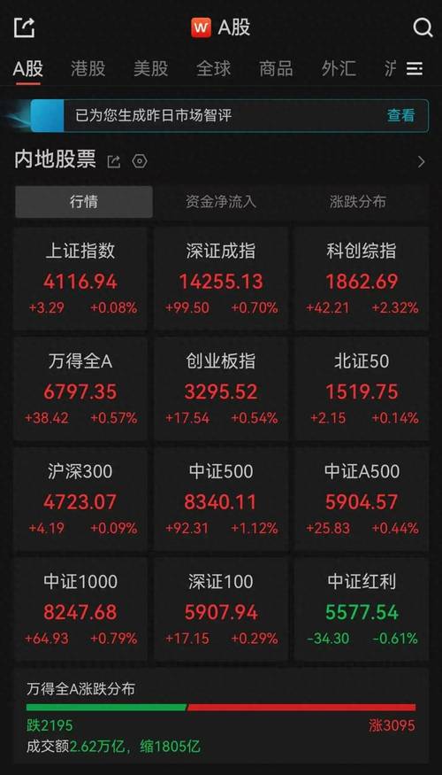 放量一字涨停_今日A股市场行情_涨停股行业分布