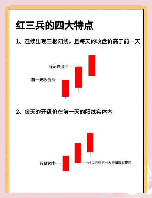炒股交流：老股民分享红三兵形态选股法，轻松抓小牛股