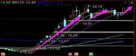 炒股最简单的方法：少操作，等一次大机会