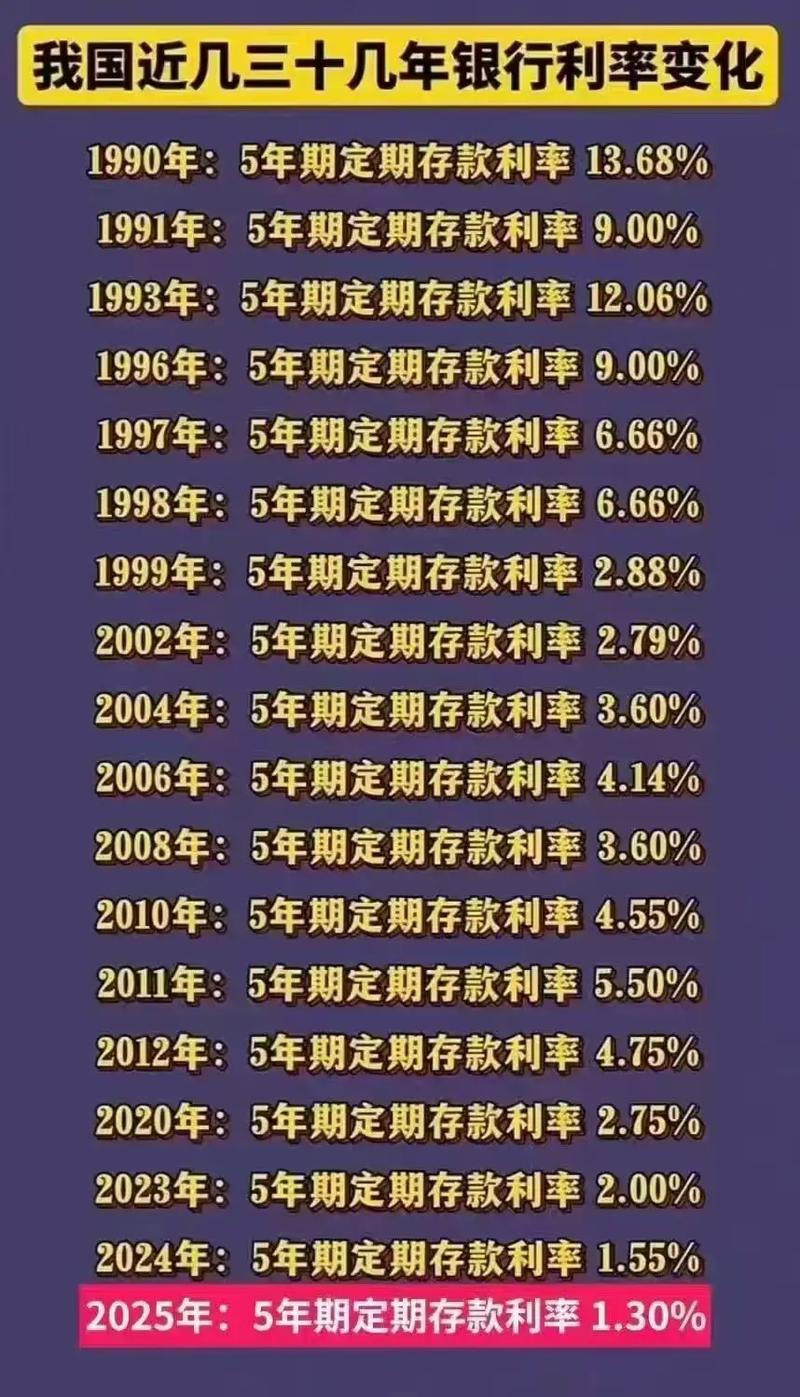 存钱利息变化_人民银行最新存款利率_银行存款利率调整