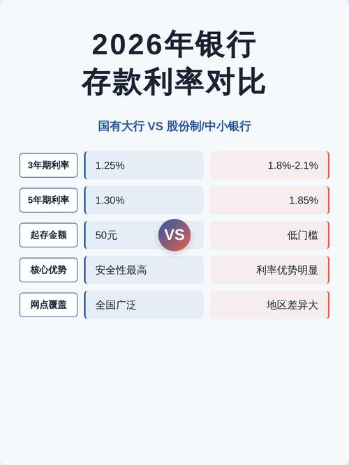 人民银行最新存款利率_存钱利息变化_银行存款利率调整