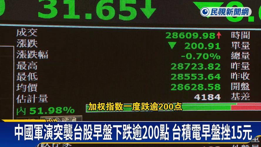 台湾疫情警戒提升_台湾股市哪一年对外开放_台湾股市崩盘