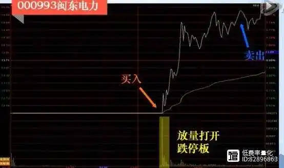 603616股票_实战做T技巧_T+0交易方法