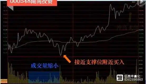 603616股票_实战做T技巧_T+0交易方法