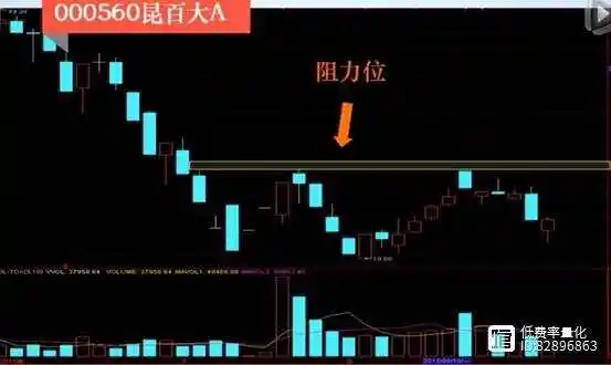 T+0交易方法_603616股票_实战做T技巧