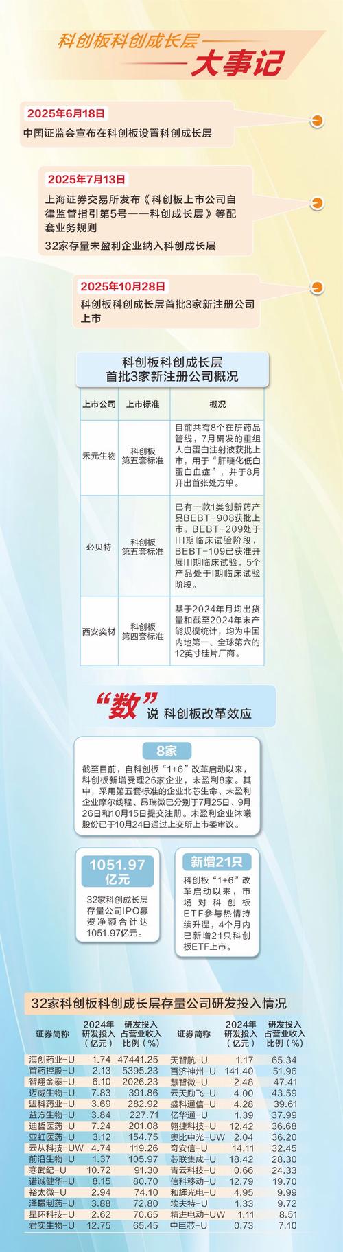 创业板注册制首批企业上市_创业板政策_注册制下创业板上市门槛变化