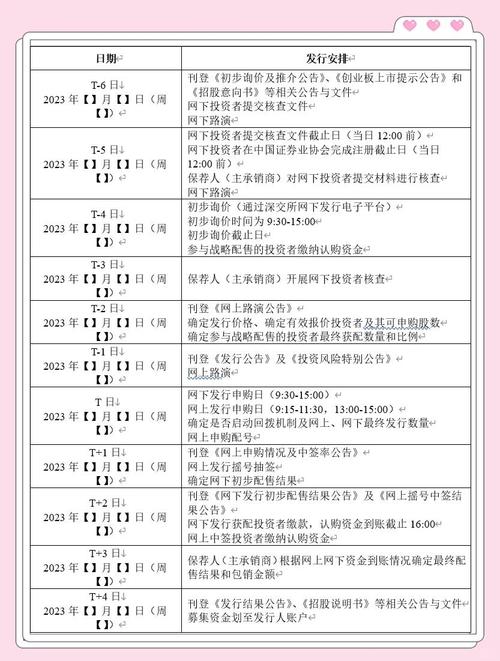 科创板 IPO 发行审核流程优化，发行周期缩短一个工作日