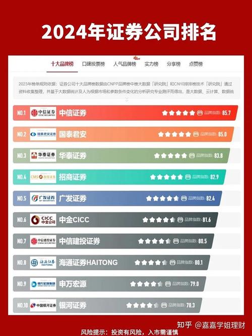 网上如何开户炒股_0基础股票入门必修课_如何选择好的证券公司