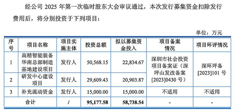 创业板IPO发行审核过程中保代培训会股份限售问题要求申请受理前6个月从非控股股东处受让_ipo发行审核流程_深交所创业板上市公司股票终止上市规则分析
