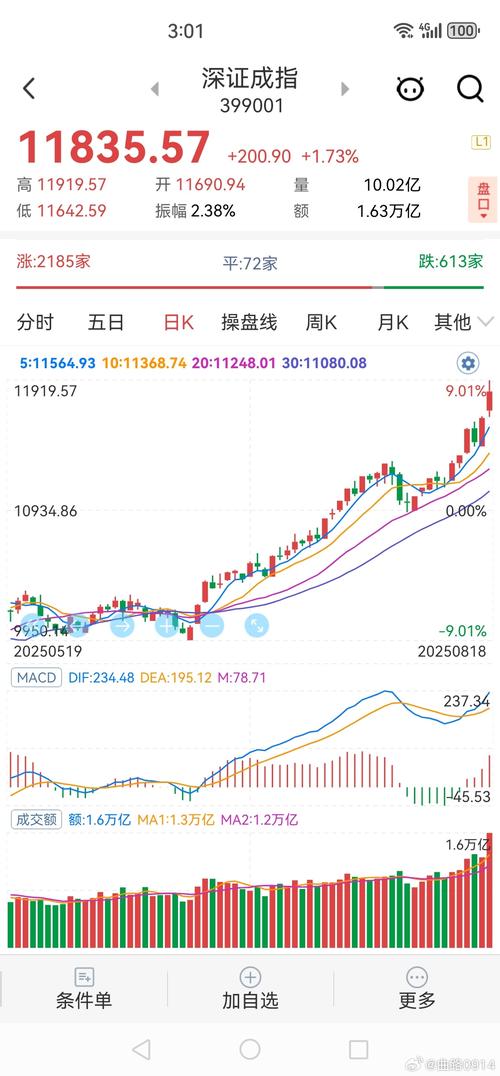 台湾股市1991年对外开放 你了解吗