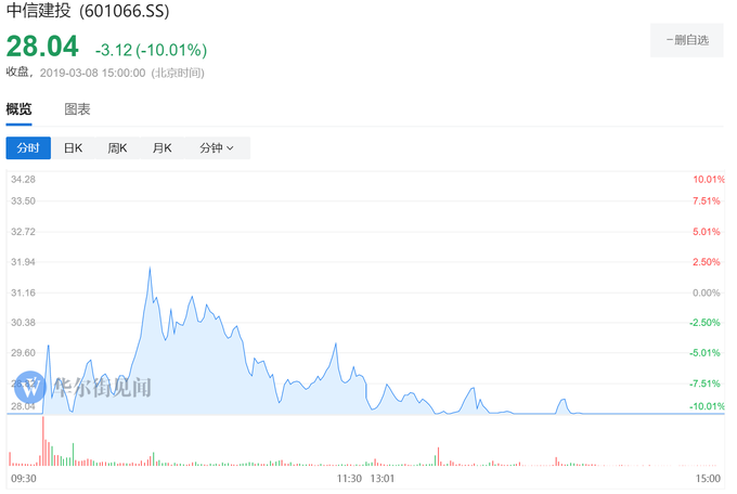 华泰中信看空报告_a股能做空吗_A股话语权之争