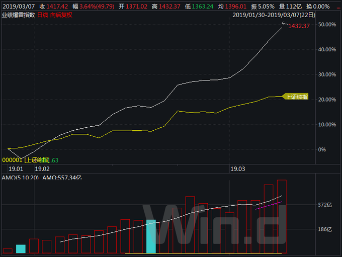 A股话语权之争_a股能做空吗_华泰中信看空报告