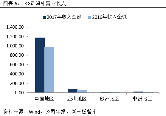 成大生物疫苗研发投入分析_成大生物香港上市首日_成大生物狂犬病疫苗市场份额