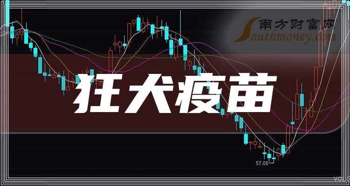成大生物狂犬病疫苗市场份额_成大生物香港上市首日_成大生物疫苗研发投入分析