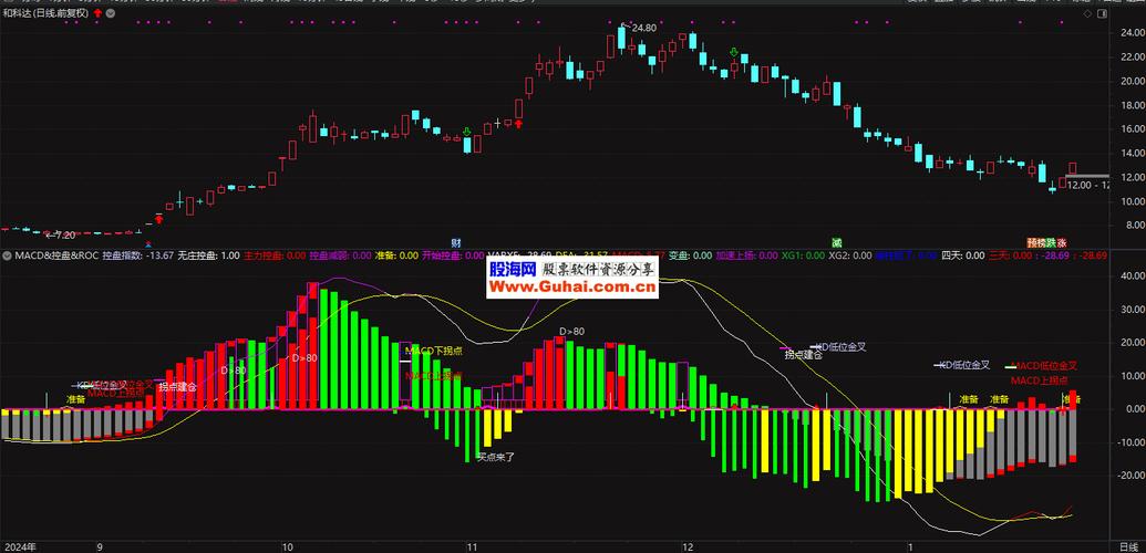 通达信盯盘预警_通达信公式密码破解器_通达信智能选股