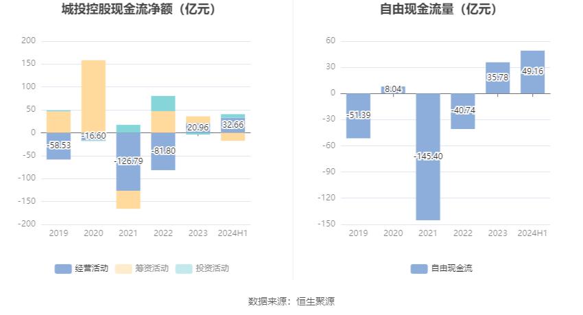 城投控股财务状况分析_城投控股2024年半年度报告_城投控股投资价值