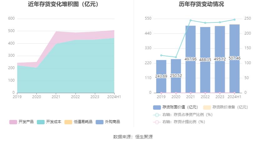 城投控股财务状况分析_城投控股投资价值_城投控股2024年半年度报告