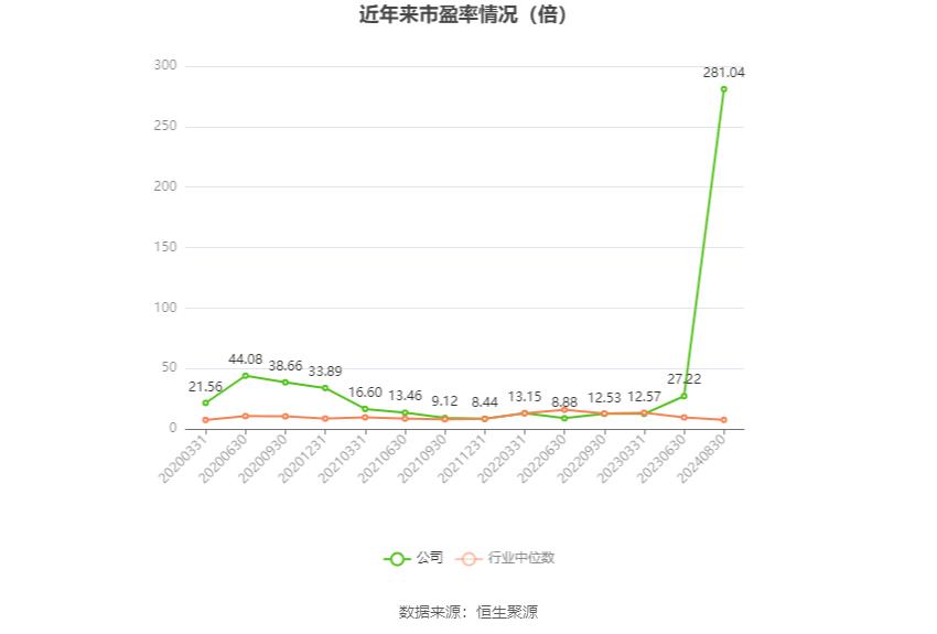 城投控股财务状况分析_城投控股2024年半年度报告_城投控股投资价值
