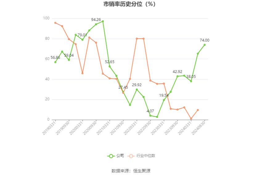 城投控股投资价值_城投控股2024年半年度报告_城投控股财务状况分析
