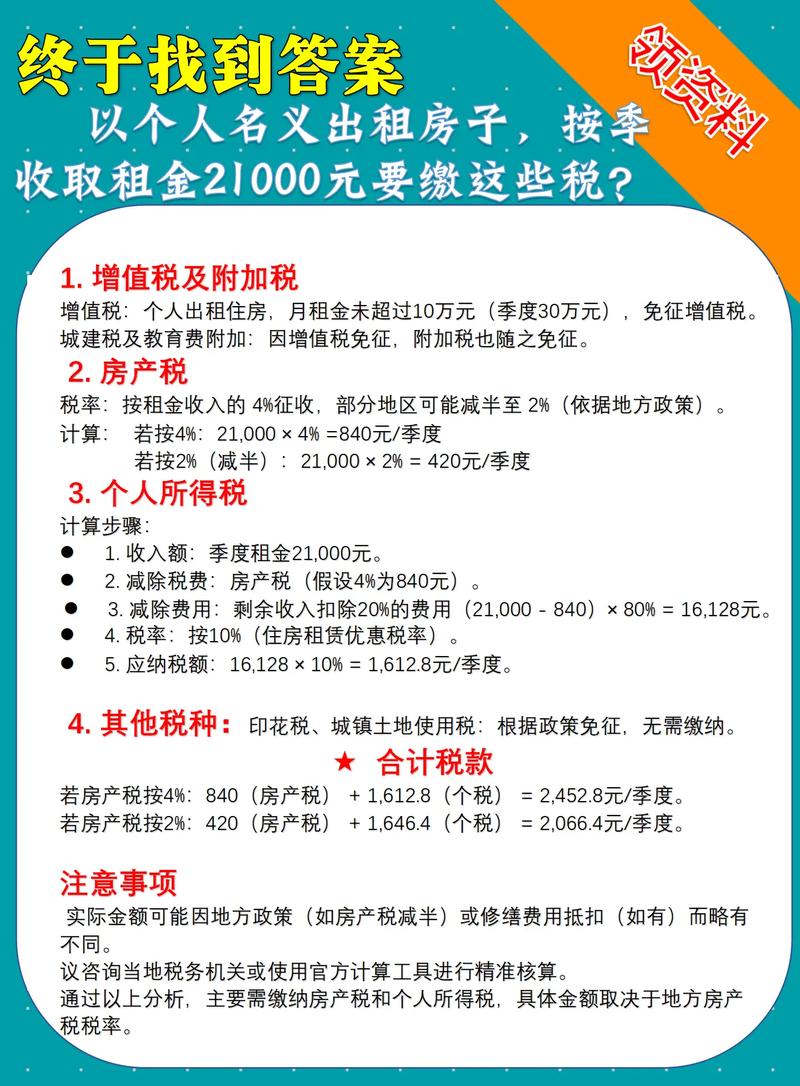 房屋出租条件及税费说明，含个人居住出租税政策
