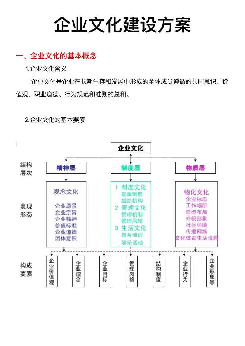 道德行为对企业文化有什么影响_中国企业文化建设历程_企业文化管理范文
