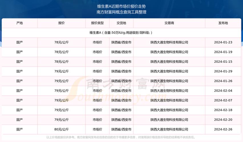 浙江新和成股份有限公司 维生素价格飙涨 维生素龙头企业业绩大增_上市公司生产维c