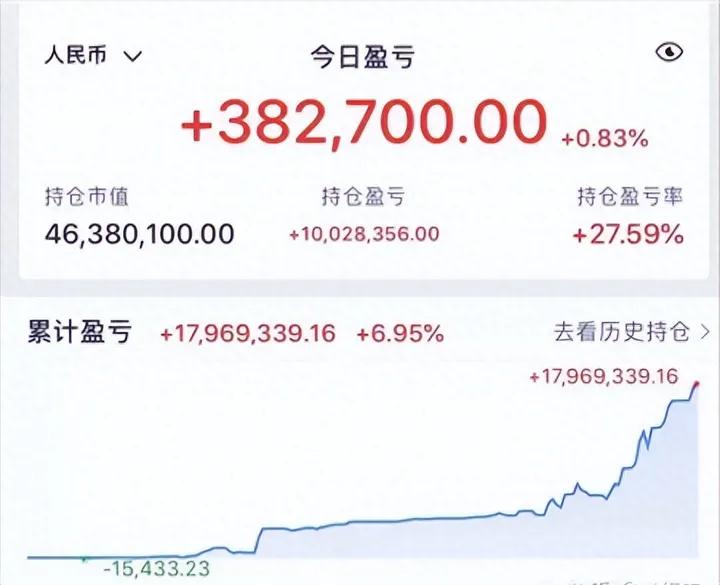 以炒股为生_个人交易心态_交易风格分析