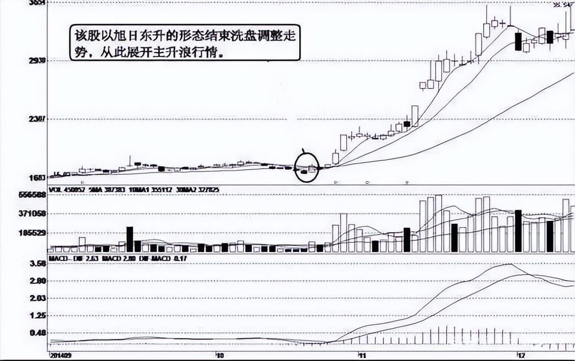 交易风格分析_以炒股为生_个人交易心态