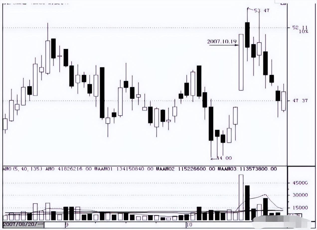以炒股为生_个人交易心态_交易风格分析