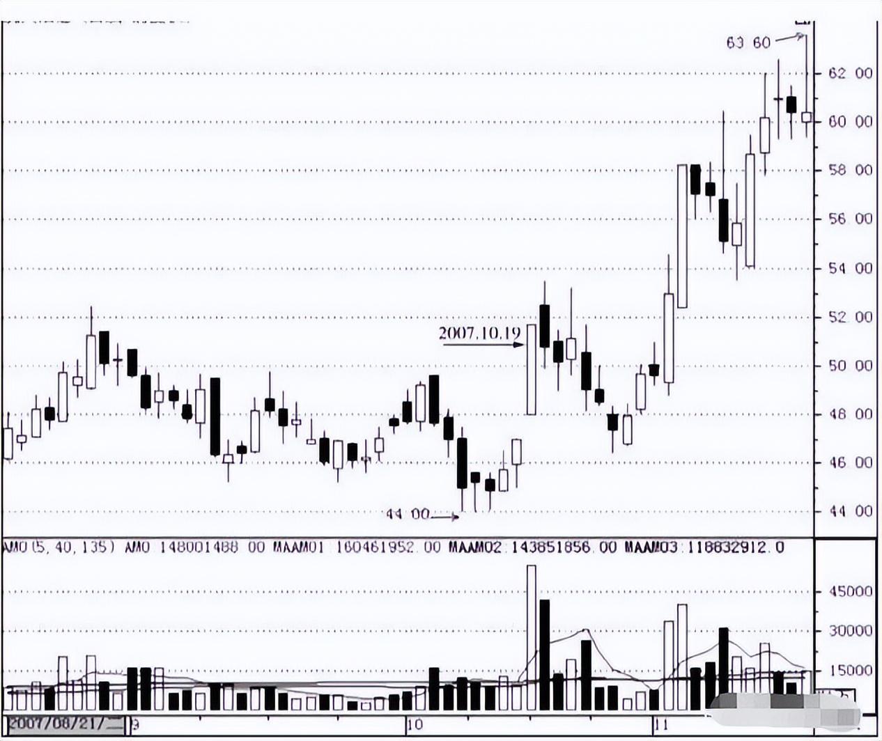 个人交易心态_交易风格分析_以炒股为生