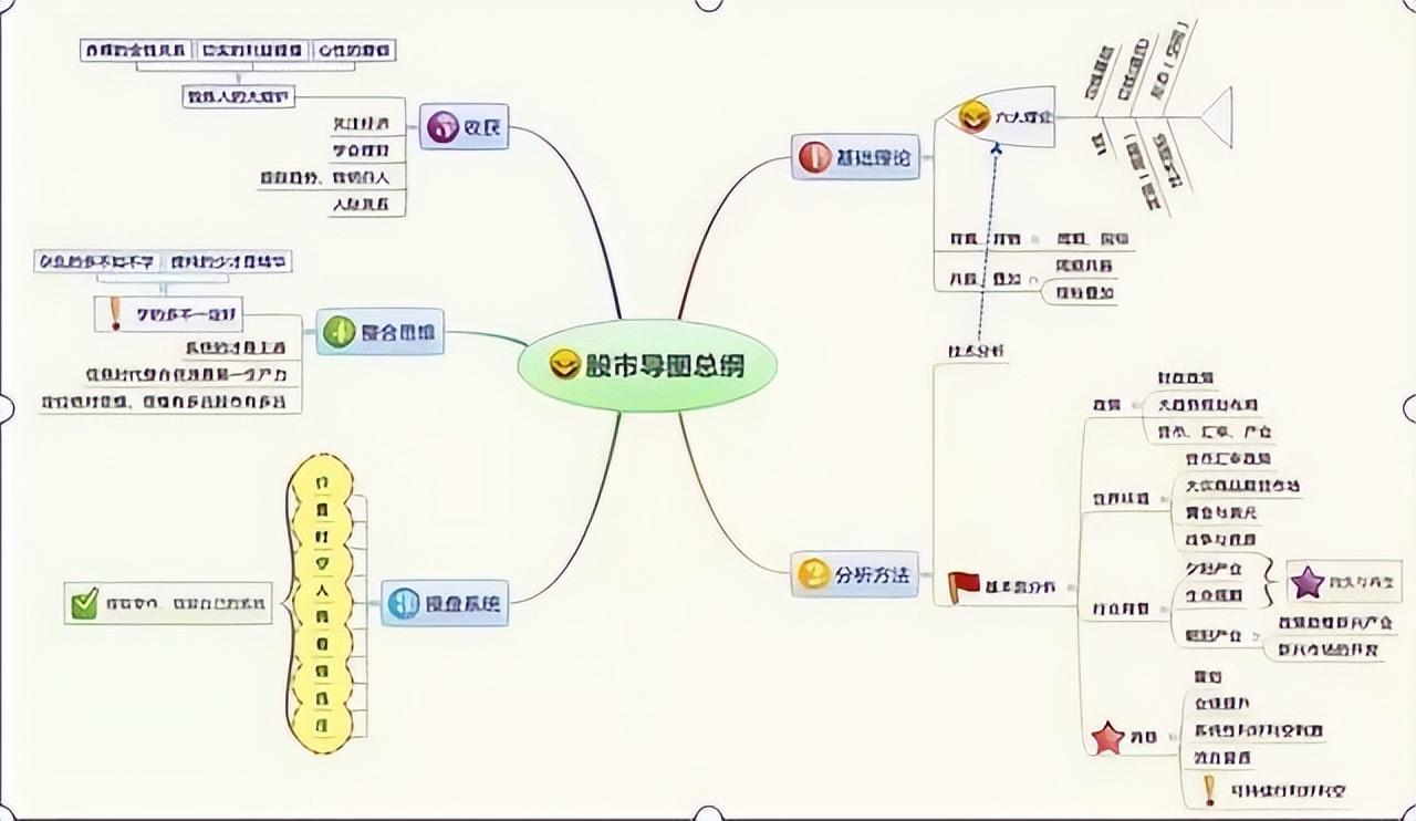 个人交易心态_以炒股为生_交易风格分析